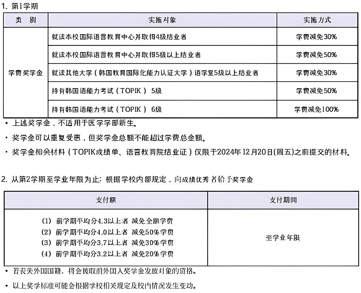 山东理工大学与中央大学韩国留学本科  定向培养班招生简章  一、项目介绍(图7)