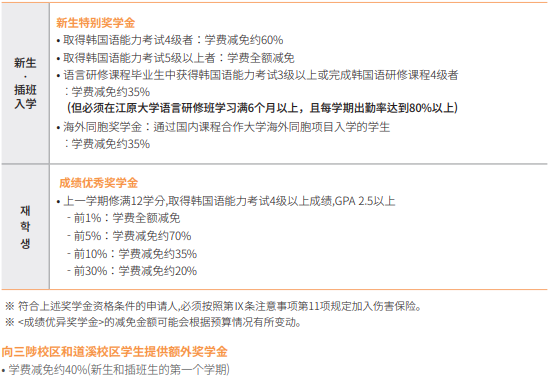 山东建筑大学与江原国立大学韩国留学本科定向培养班招生简章(图9)