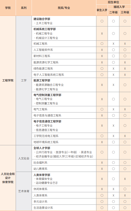 山东建筑大学与江原国立大学韩国留学本科定向培养班招生简章(图5)