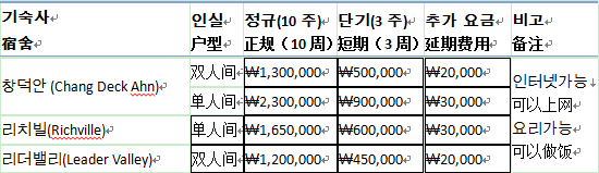 庆熙大学韩国语学堂宿舍介绍