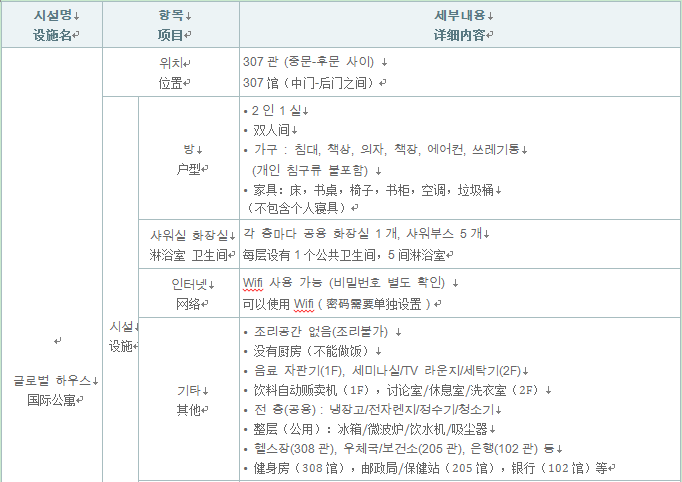 中央大学韩国语学堂宿舍介绍