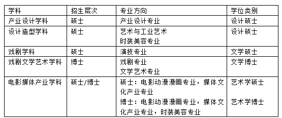 韩国留学免试录取—2024年9月韩国清州大学2年制艺术类硕士招生简章来了！(图2)