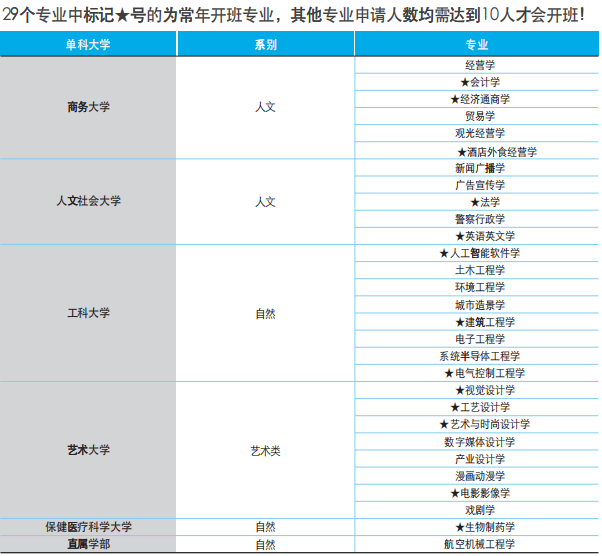 2024年韩国留学专科免试升本—韩国留学清州大学一年制全日制专升本招生简章来了！(图2)