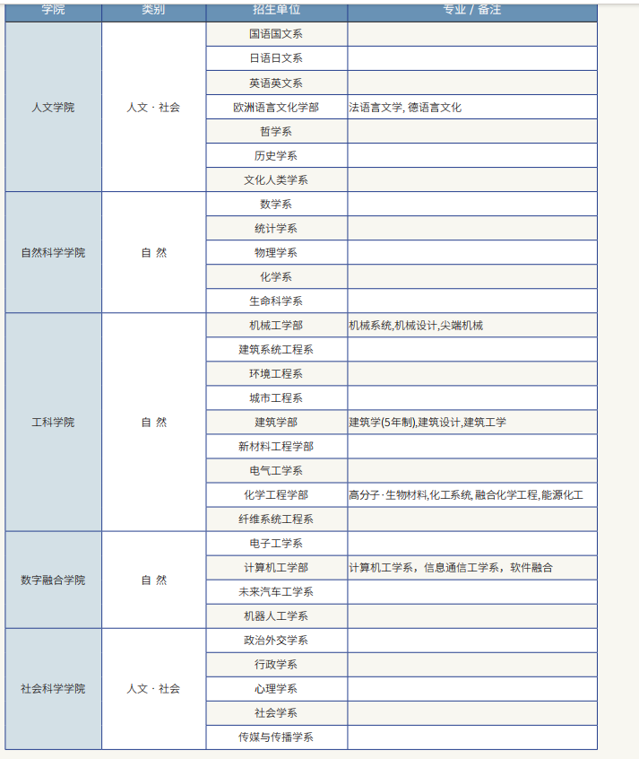 山东女子学院韩国留学预科班岭南大学开始招生啦！(图2)