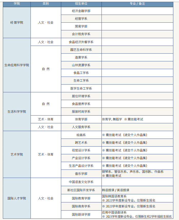 山东女子学院韩国留学预科班岭南大学开始招生啦！(图3)