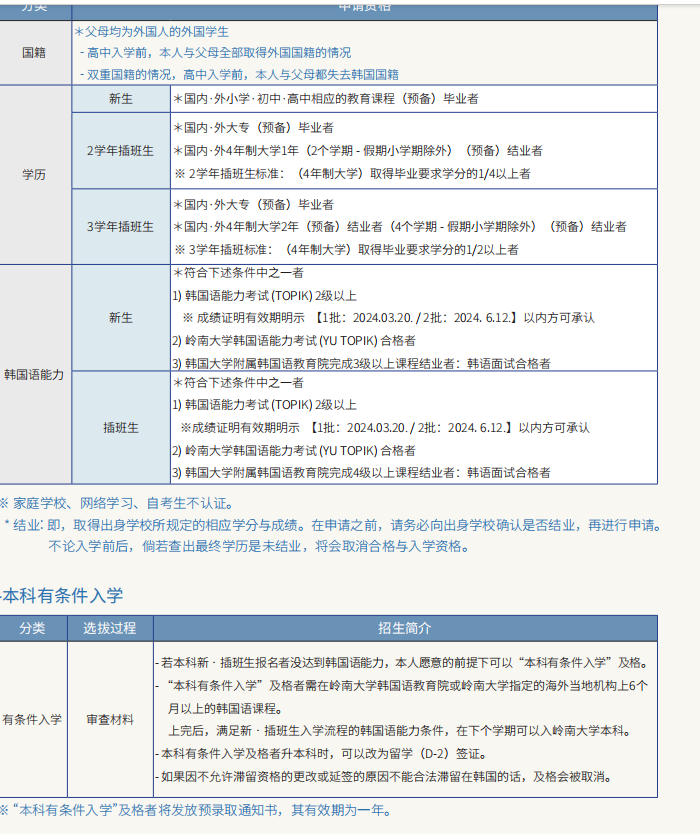 申请山东女子学院韩国留学预科班岭南大学需要满足什么条件？(图2)