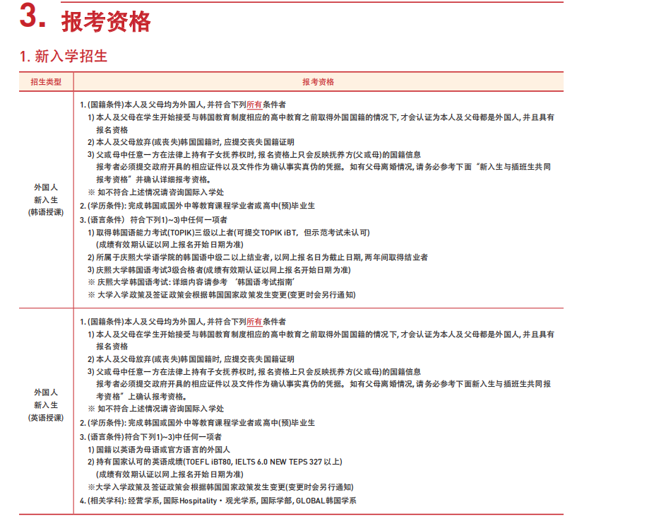 申请山东女子学院韩国留学庆熙大学预科班需要满足哪些条件？(图2)