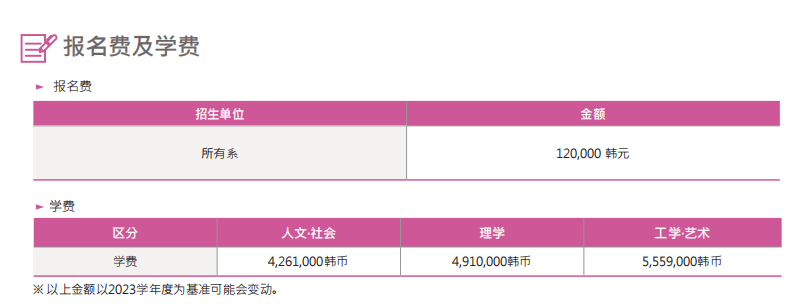 申请山东女子学院韩国留学预科班东国大学花多少钱？(图2)