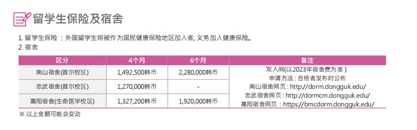 申请山东女子学院韩国留学预科班东国大学花多少钱？(图3)