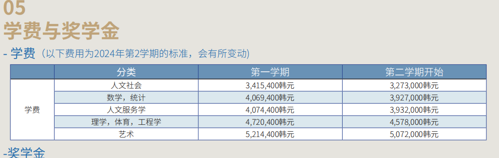 申请山东女子学院韩国留学预科班岭南大学花多少钱？(图2)