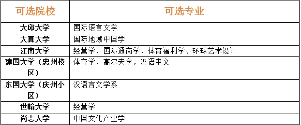 韩国留学专升本，如何选专业？一键解锁热门专业清单！(图3)