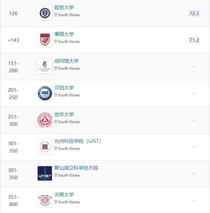 2024年QS世界大学物理学&天文学学科排名(图3)