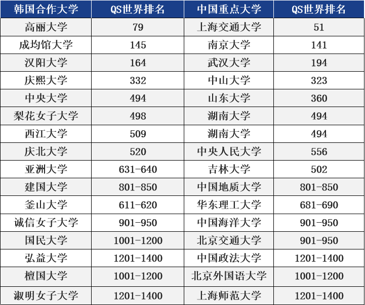 国内分数不到本科线，别灰心，还有机会读“211”“985”名校本科(图1)