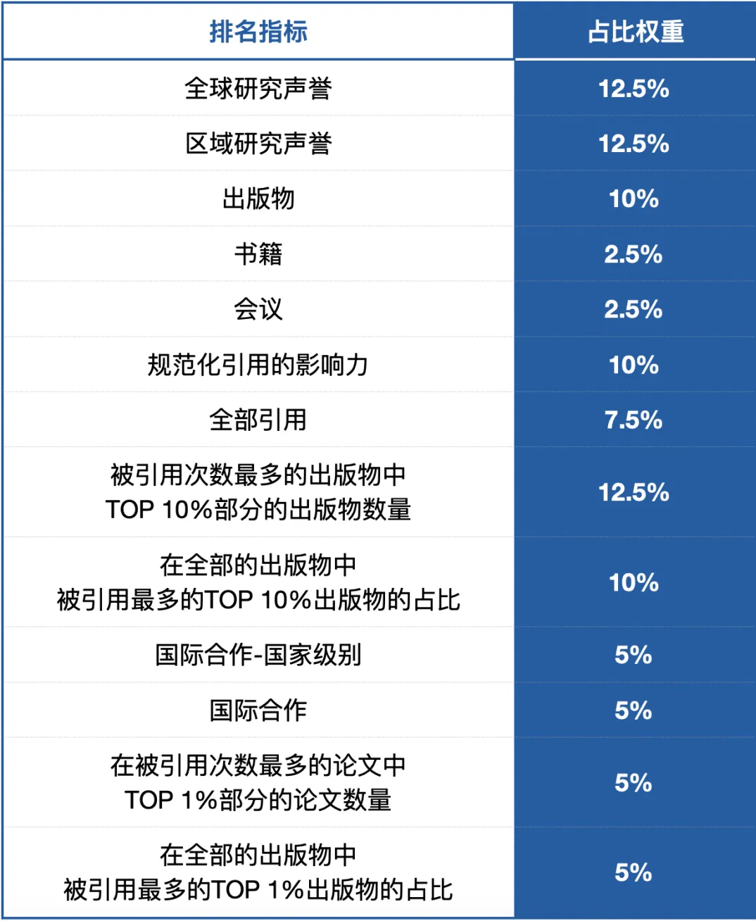 2025U.S.News全球大学排名出炉！世宗大学居然超越高丽大学成为韩国第三？(图2)