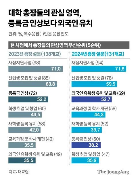 五所留学生最多的韩国大学，赶快看过来！(图2)