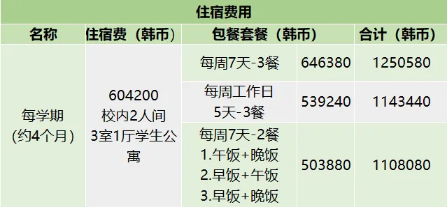 去韩国全南大学读中文授课MBA硕士花多少钱？(图2)