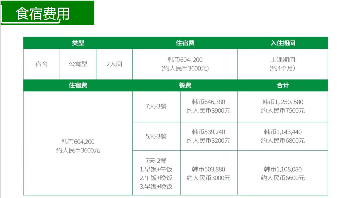 申请韩国全南大学1.5年MBA中文硕士花多少钱？(图2)